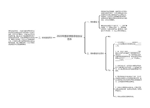 2022年最新债务重组协议范本