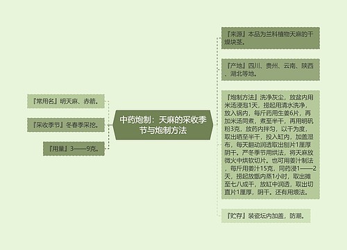 中药炮制：天麻的采收季节与炮制方法