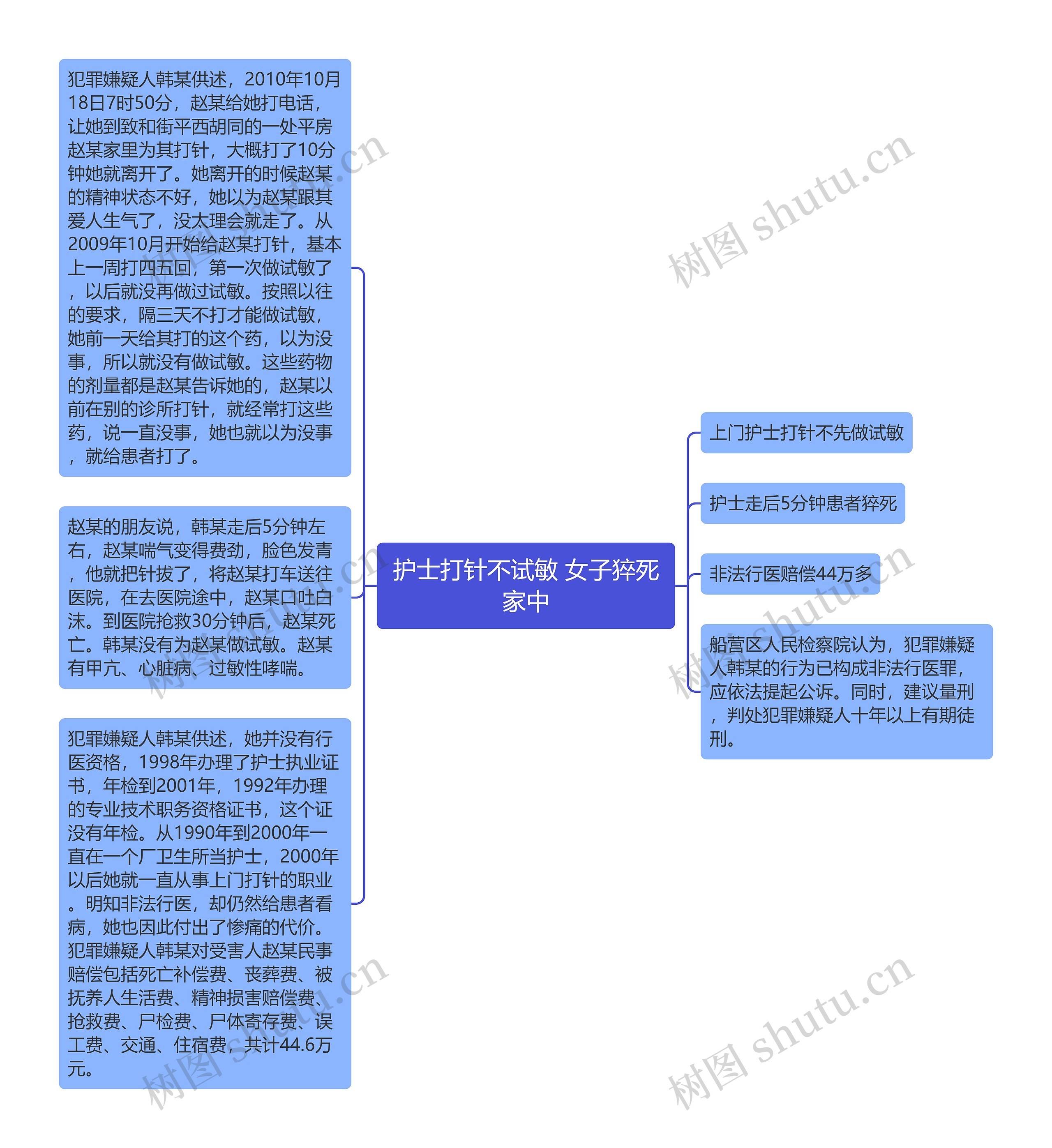 护士打针不试敏 女子猝死家中思维导图