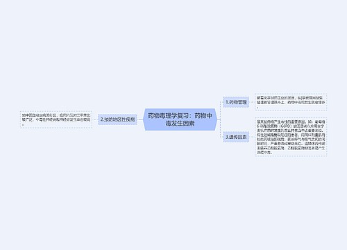 药物毒理学复习：药物中毒发生因素