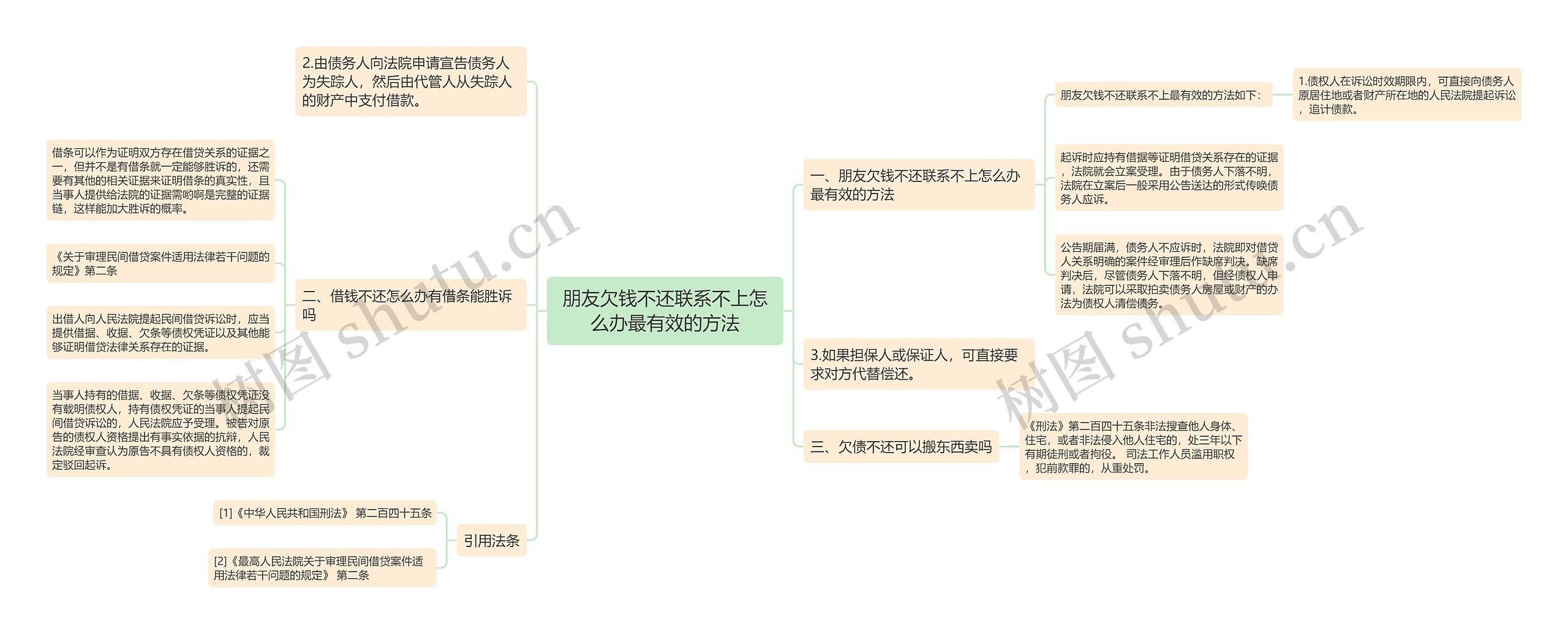 朋友欠钱不还联系不上怎么办最有效的方法思维导图