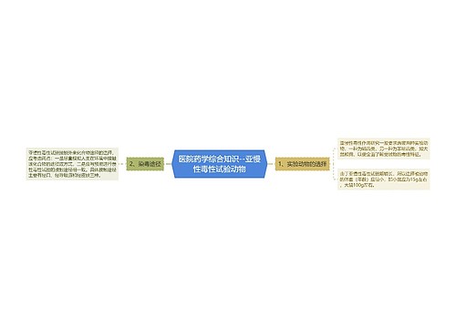 医院药学综合知识--亚慢性毒性试验动物