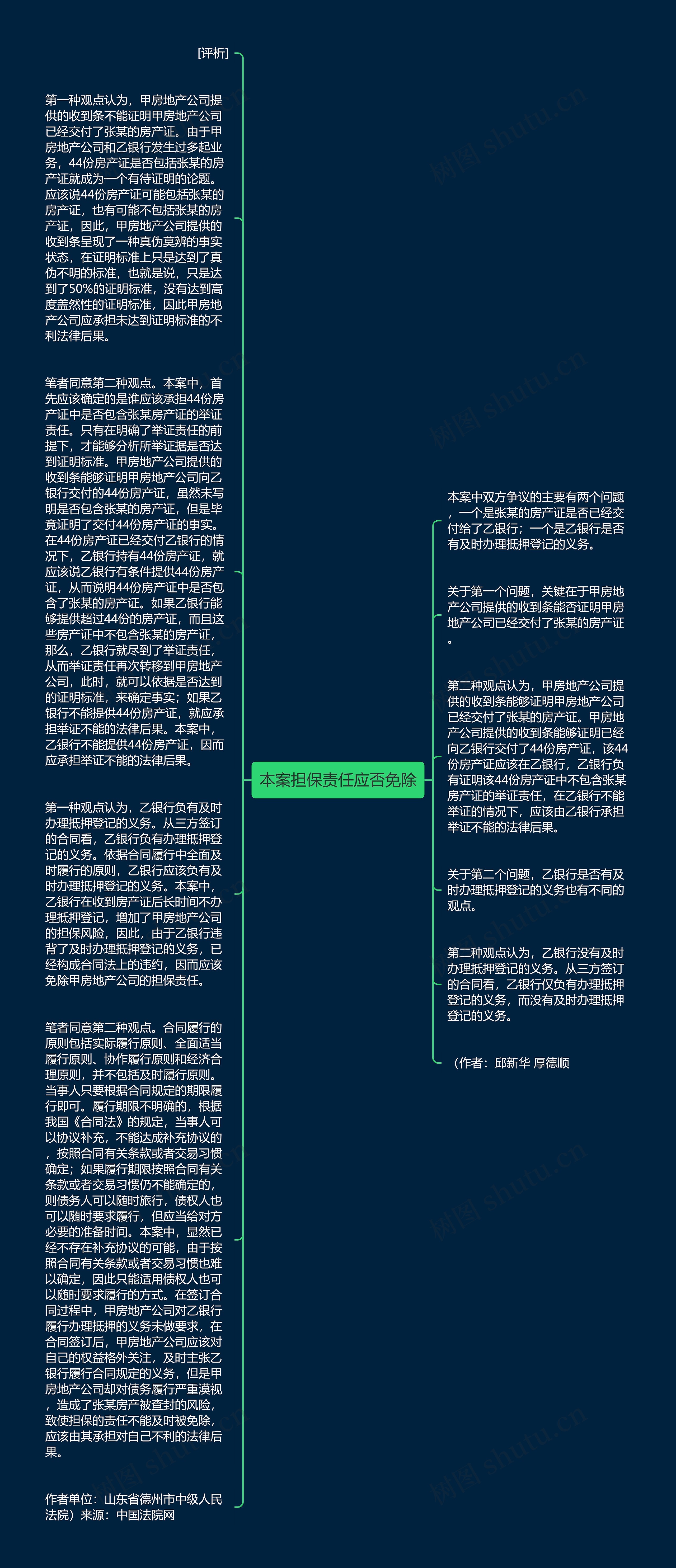 本案担保责任应否免除思维导图