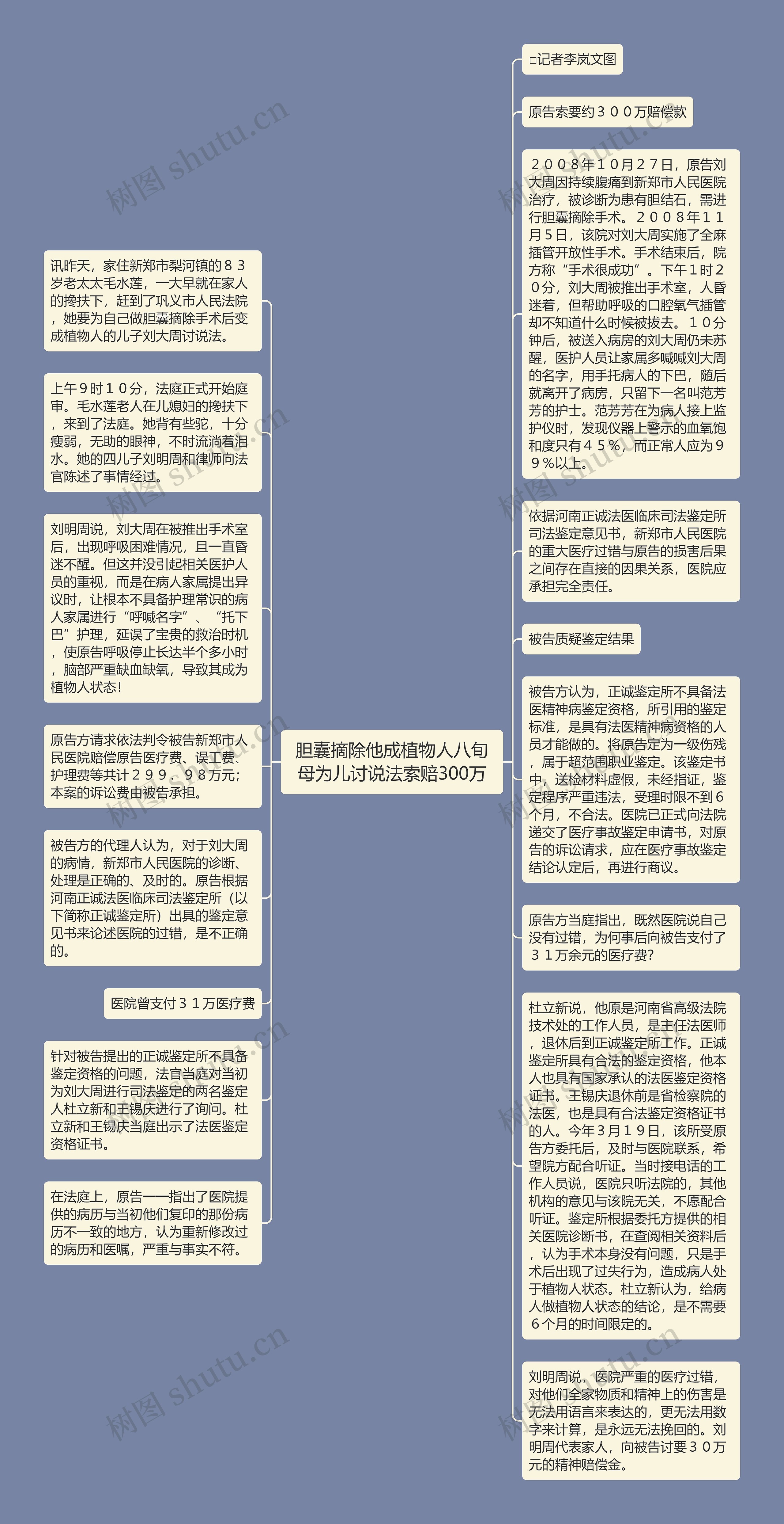 胆囊摘除他成植物人八旬母为儿讨说法索赔300万思维导图