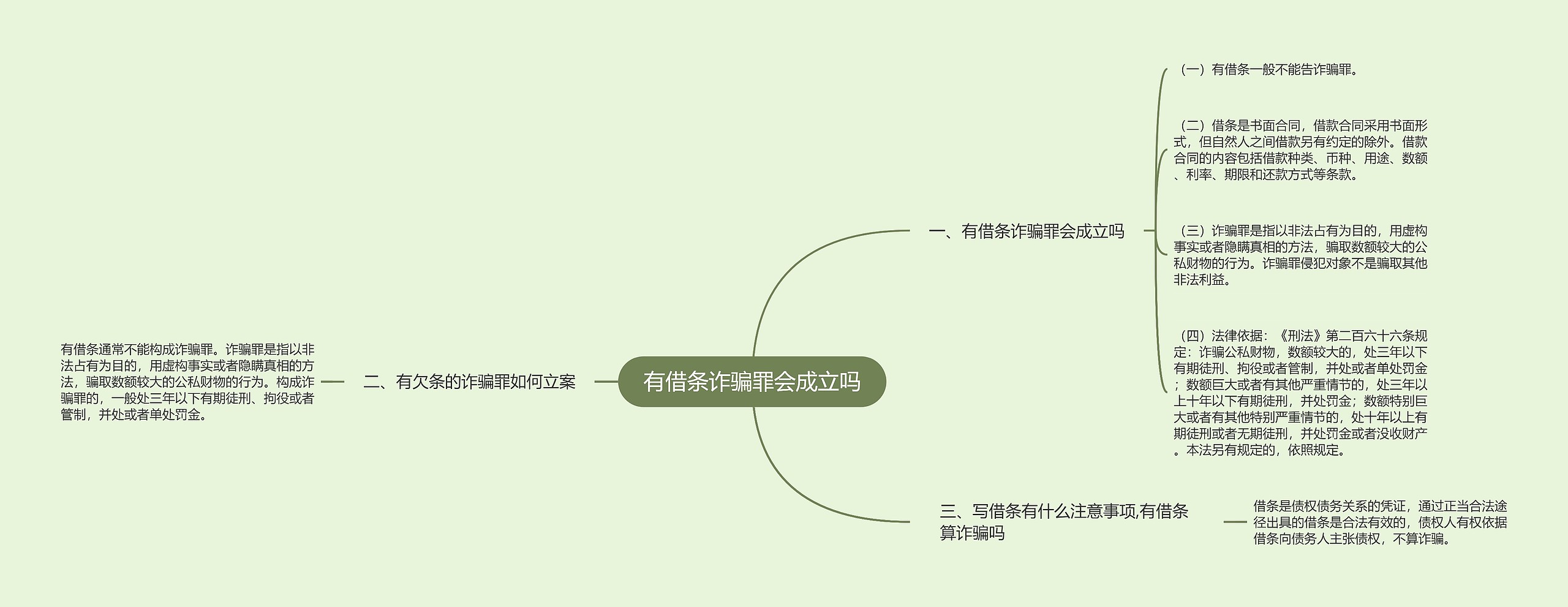 有借条诈骗罪会成立吗思维导图