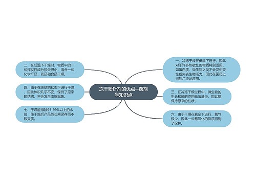 冻干粉针剂的优点--药剂学知识点