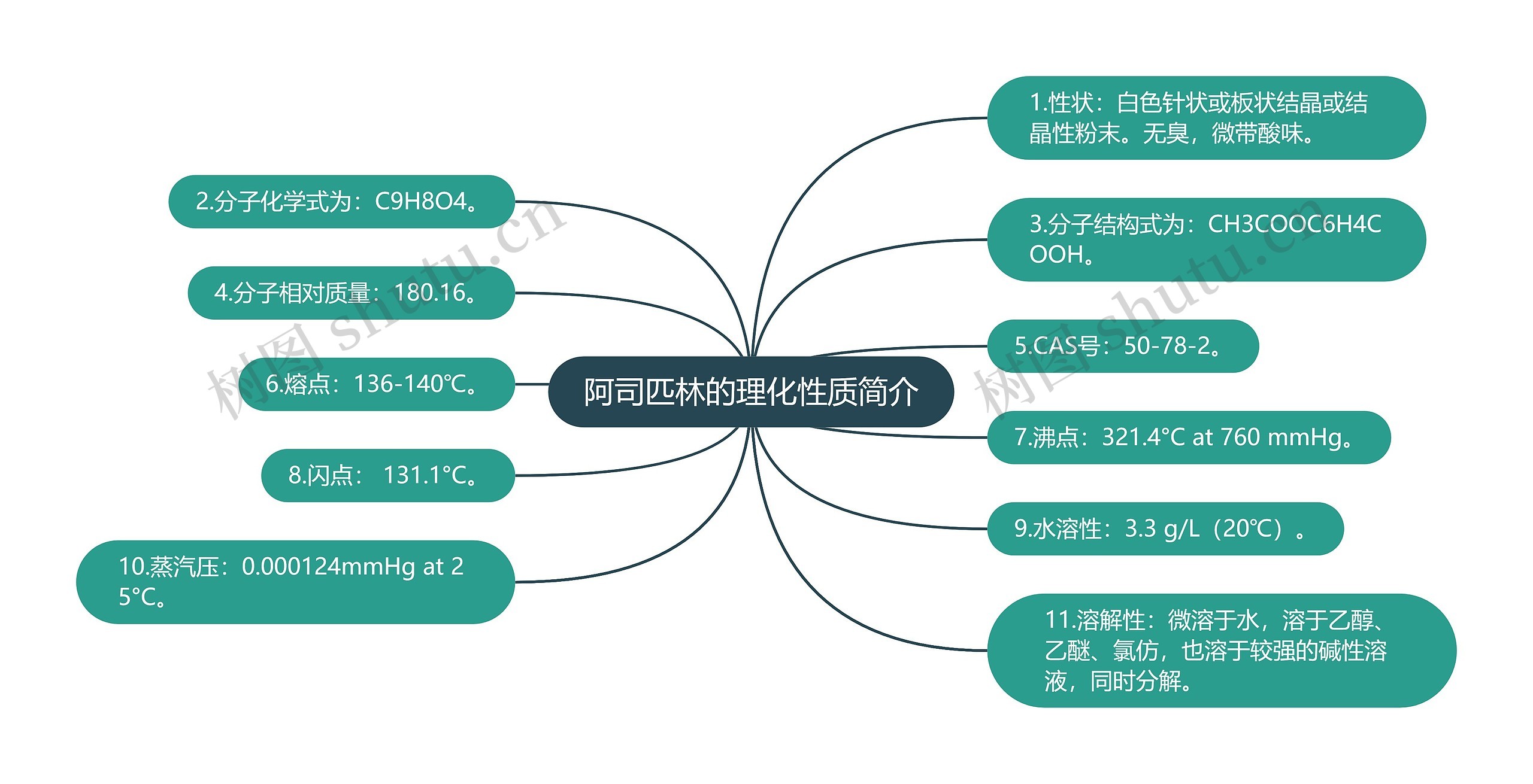 阿司匹林的理化性质简介思维导图