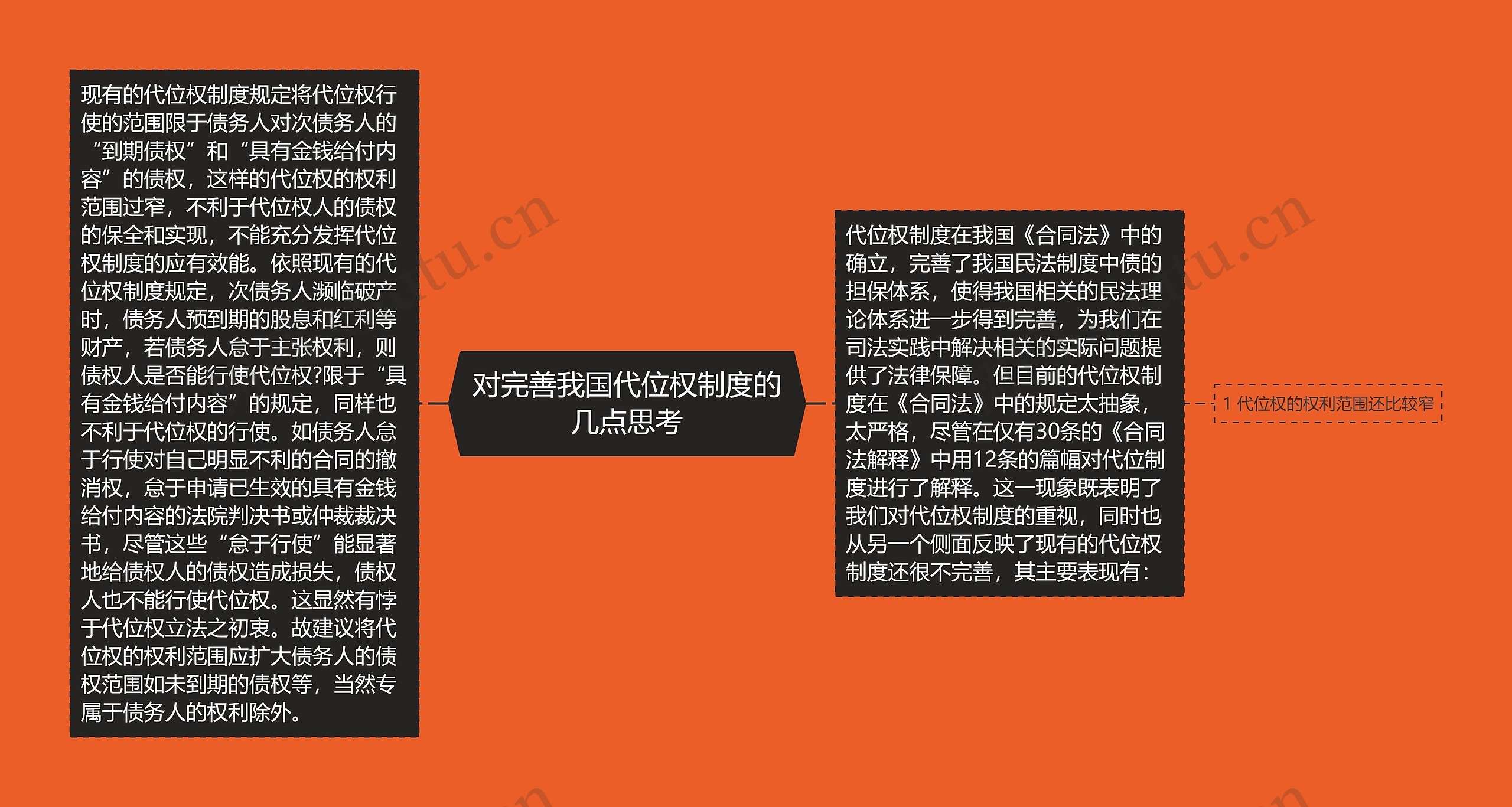 对完善我国代位权制度的几点思考