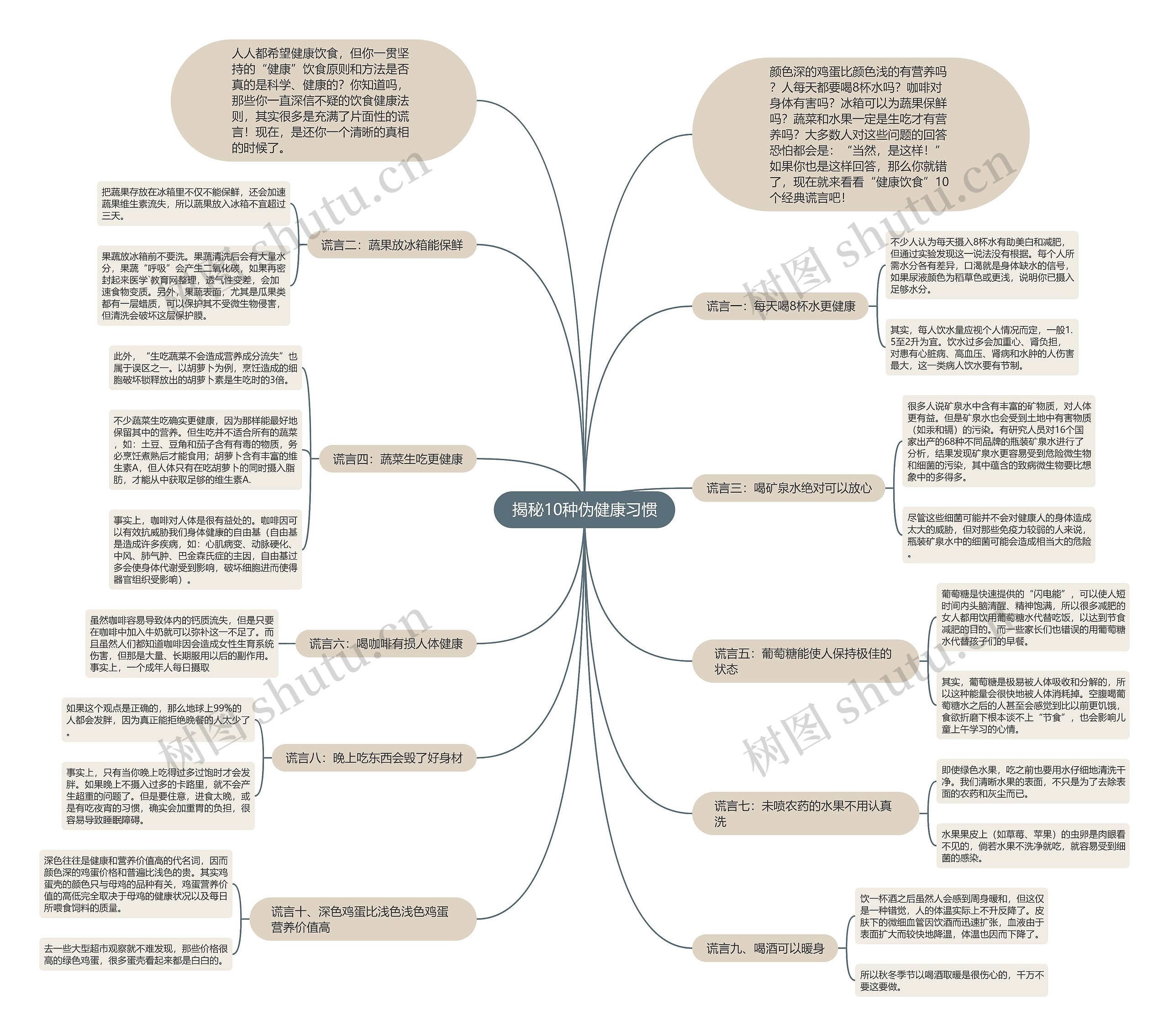揭秘10种伪健康习惯思维导图