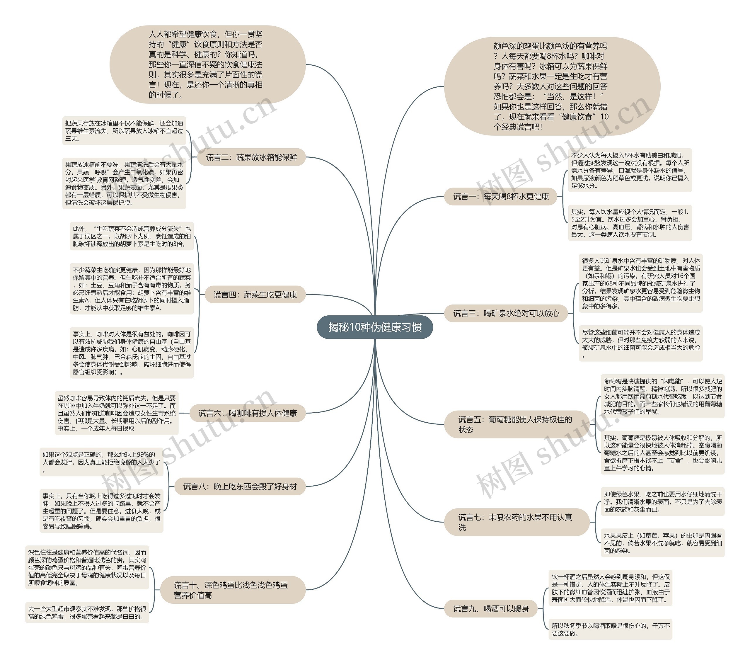 揭秘10种伪健康习惯 揭秘10种伪健康习惯
