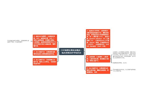 CHF病理生理改变概述--临床药物治疗学知识点