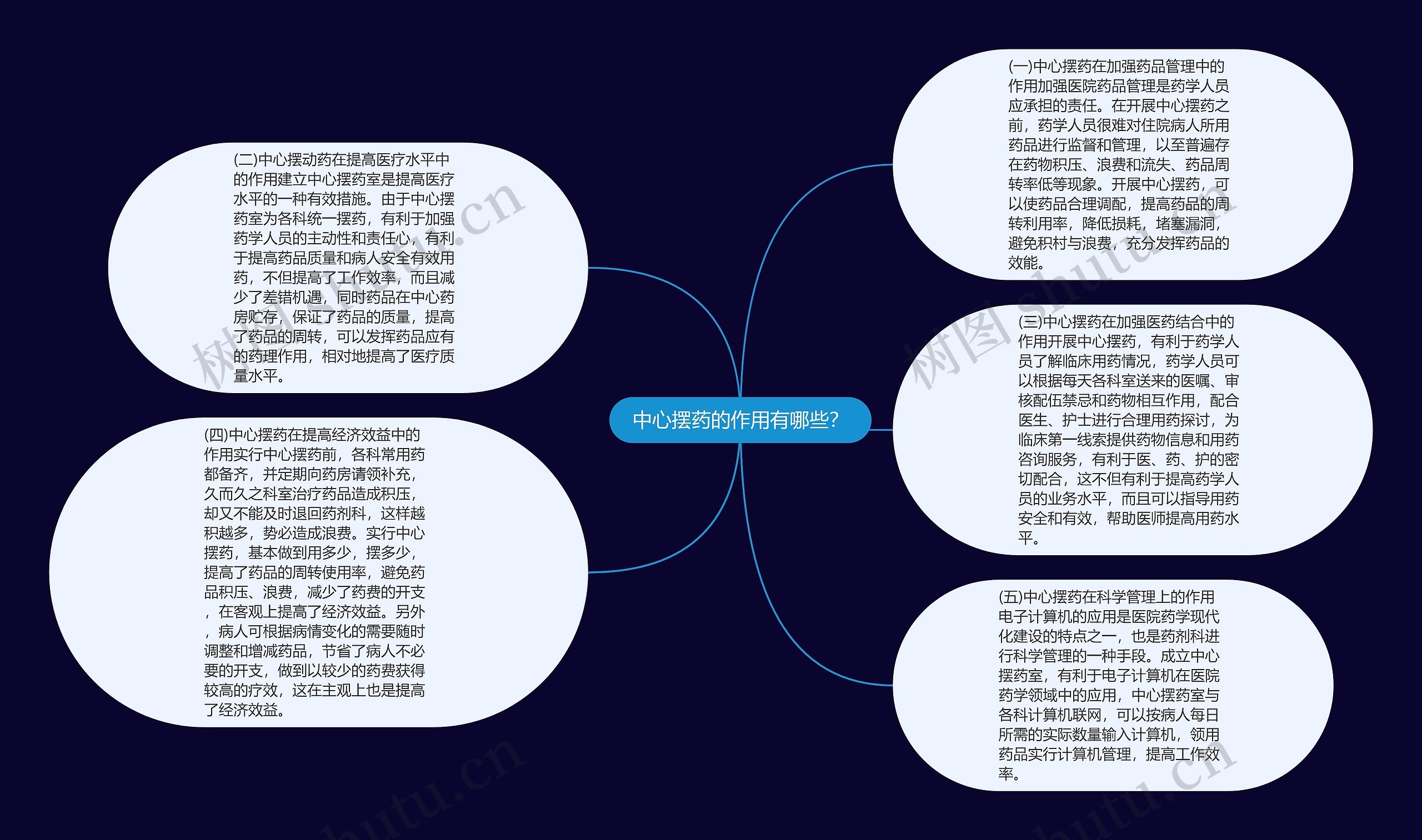 中心摆药的作用有哪些？思维导图