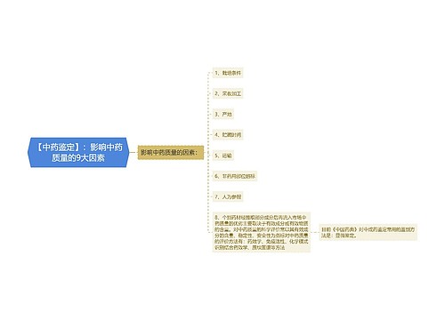 【中药鉴定】：影响中药质量的9大因素