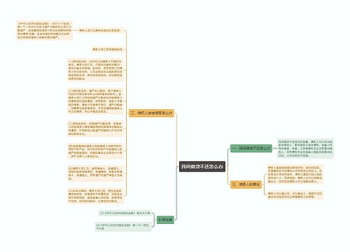 民间借贷不还怎么办