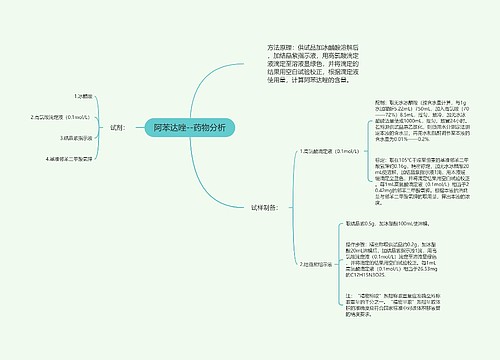 阿苯达唑--药物分析