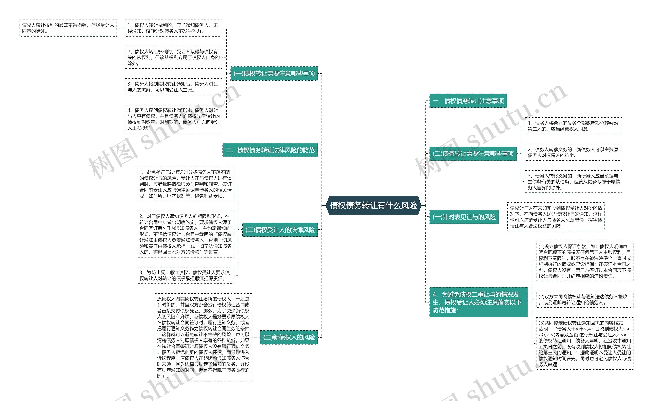 债权债务转让有什么风险 债权债务转让有什么风险
