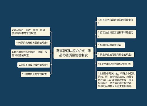 药事管理法规知识点--药品零售质量管理制度