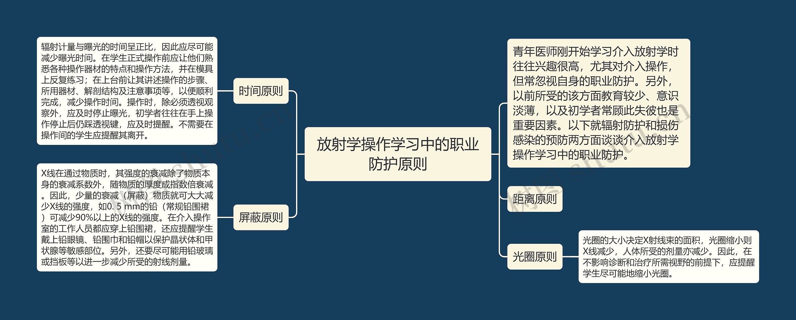 放射学操作学习中的职业防护原则