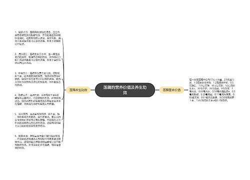 莲藕的营养价值及养生功效