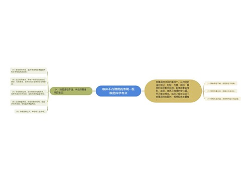 ​临床不合理用药表现--医院药综学考点