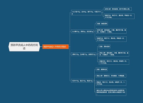 预防甲流成人中药药方简述