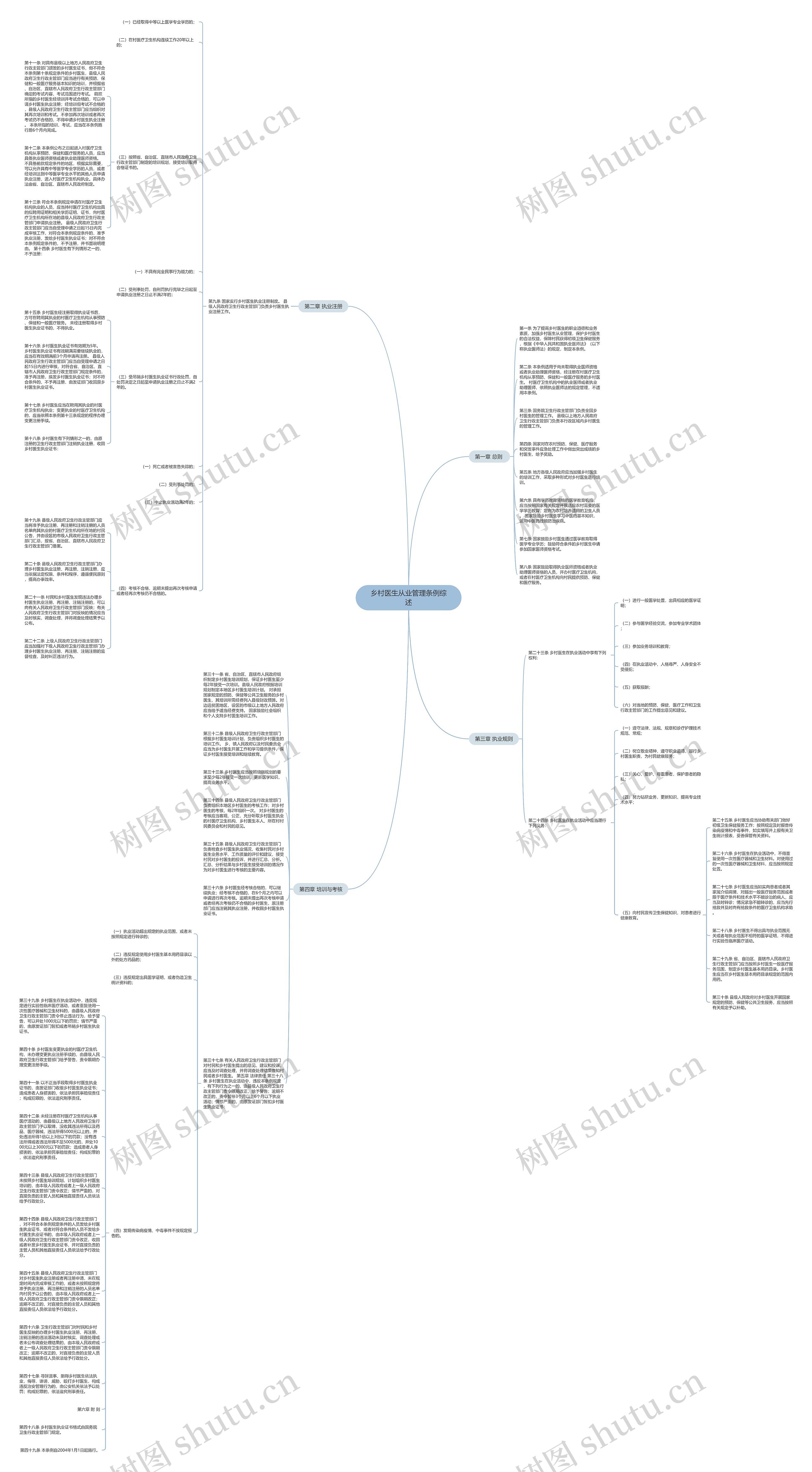 乡村医生从业管理条例综述思维导图