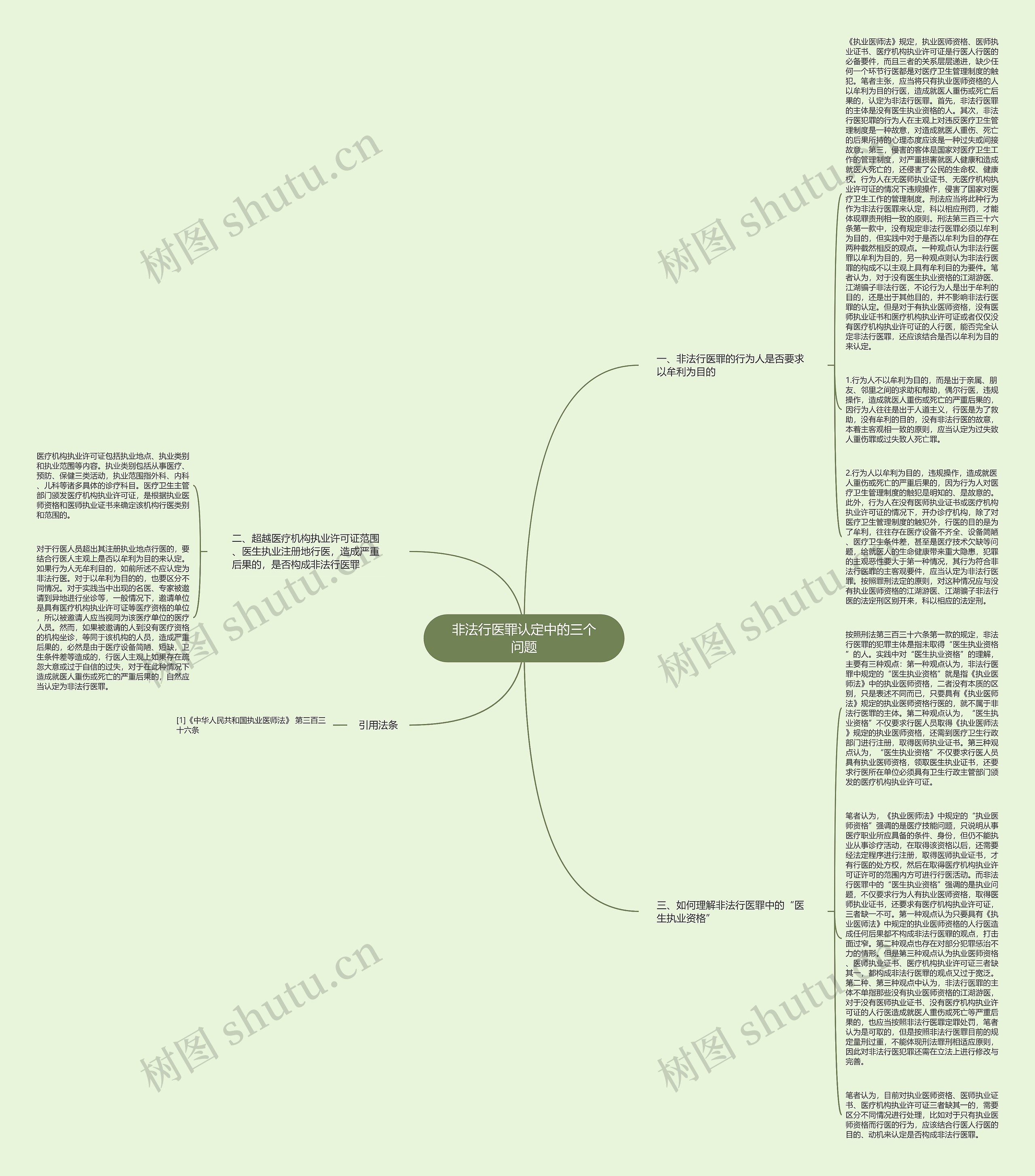 非法行医罪认定中的三个问题思维导图