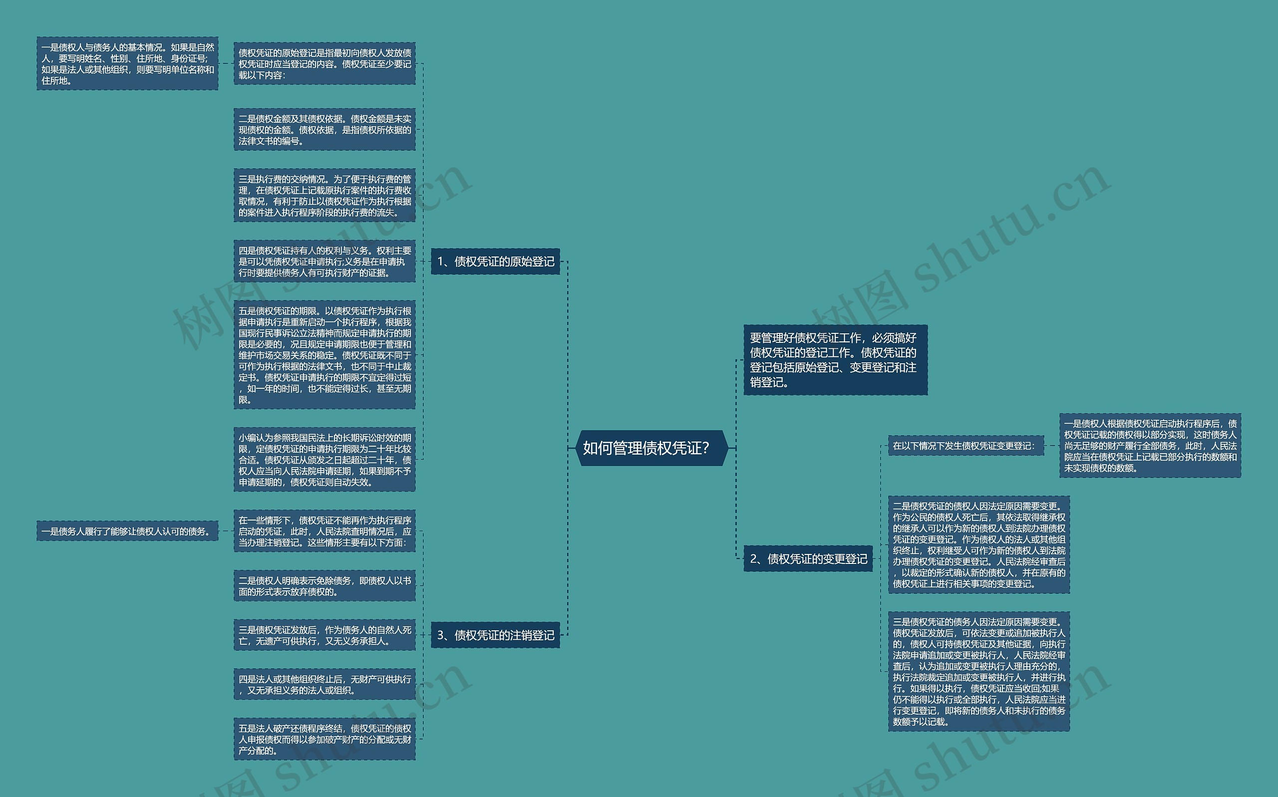如何管理债权凭证?  如何管理债权凭证?