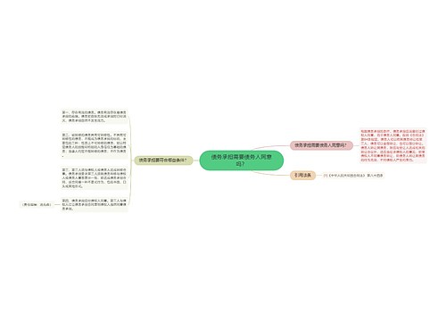 债务承担需要债务人同意吗？