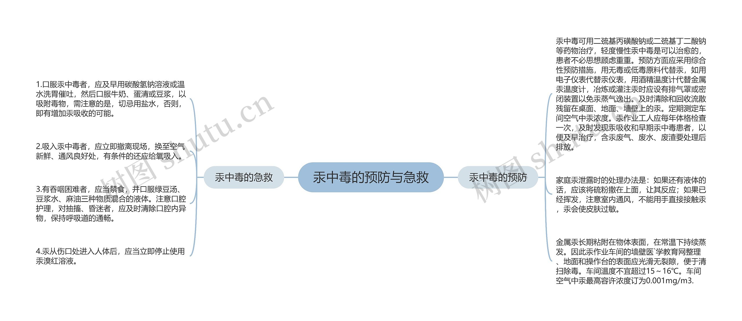 汞中毒的预防与急救思维导图