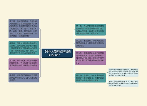 《中华人民共和国环境保护法总则》　　