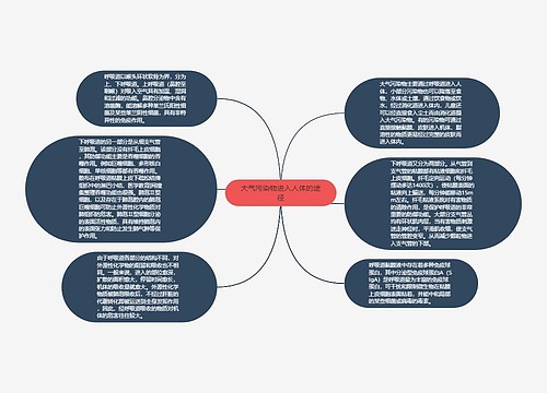 大气污染物进入人体的途径