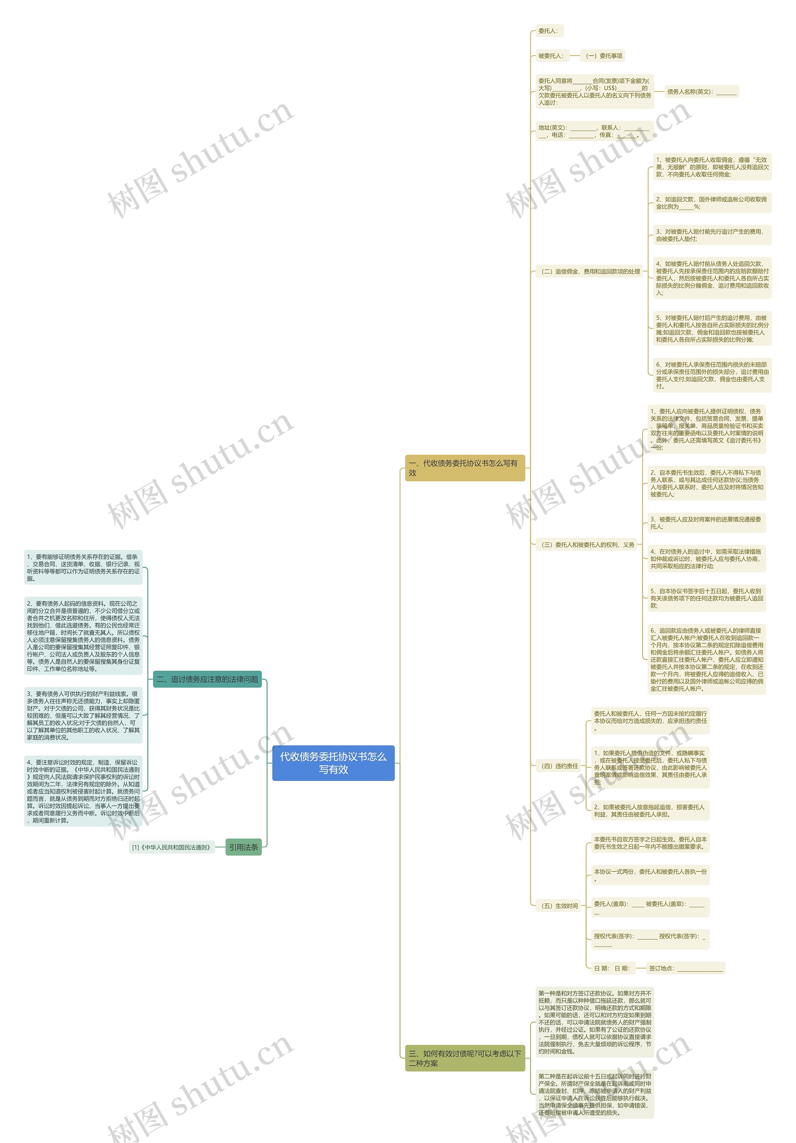 代收债务委托协议书怎么写有效思维导图