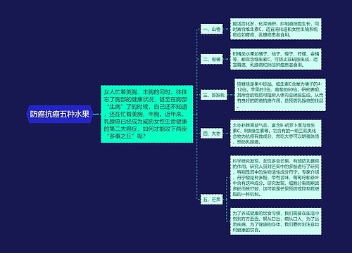 防癌抗癌五种水果