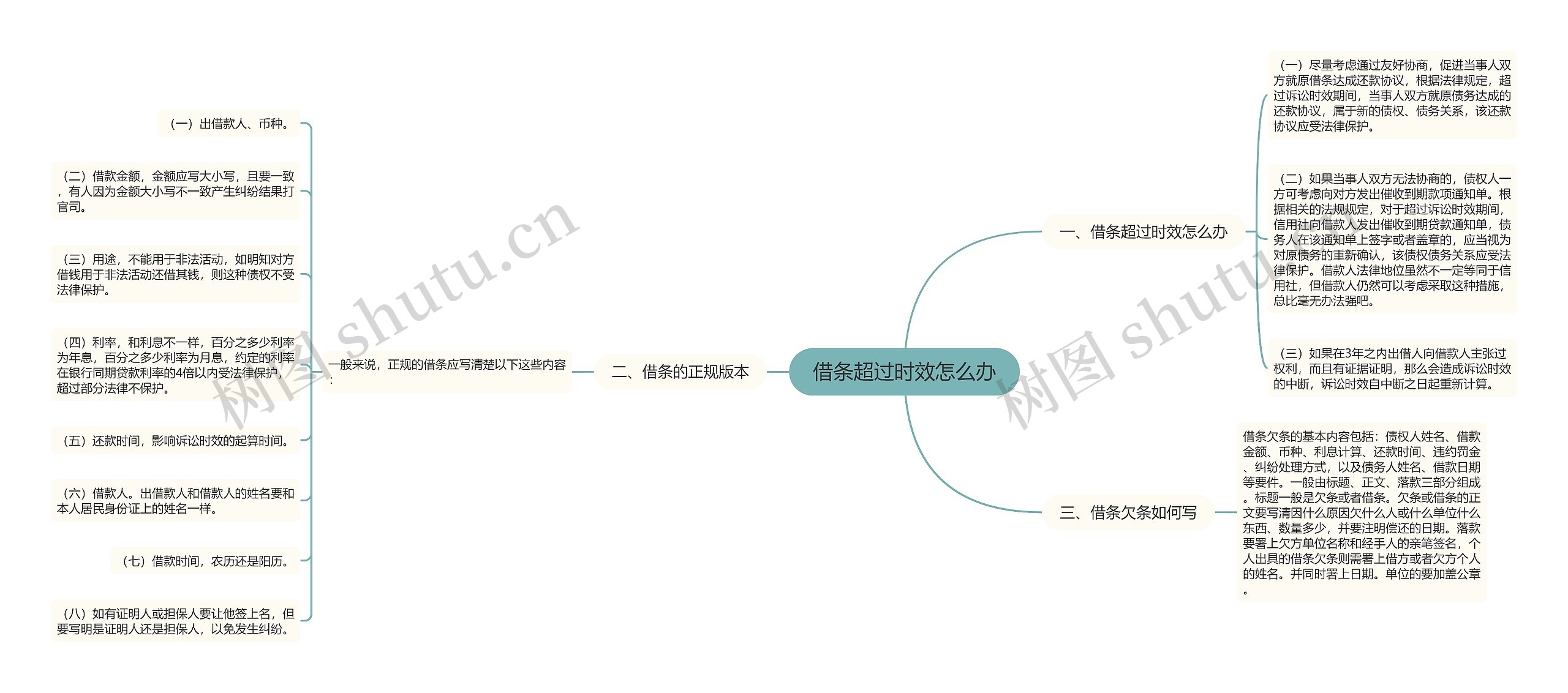 借条超过时效怎么办