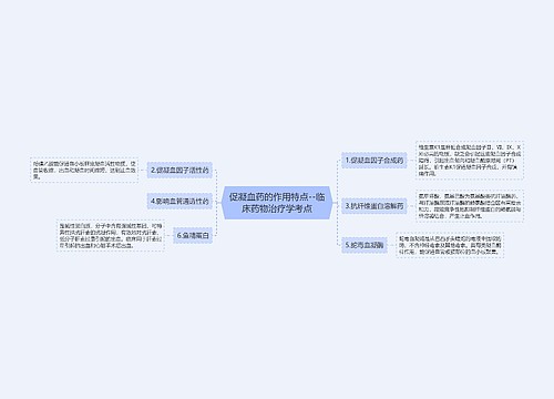 促凝血药的作用特点--临床药物治疗学考点