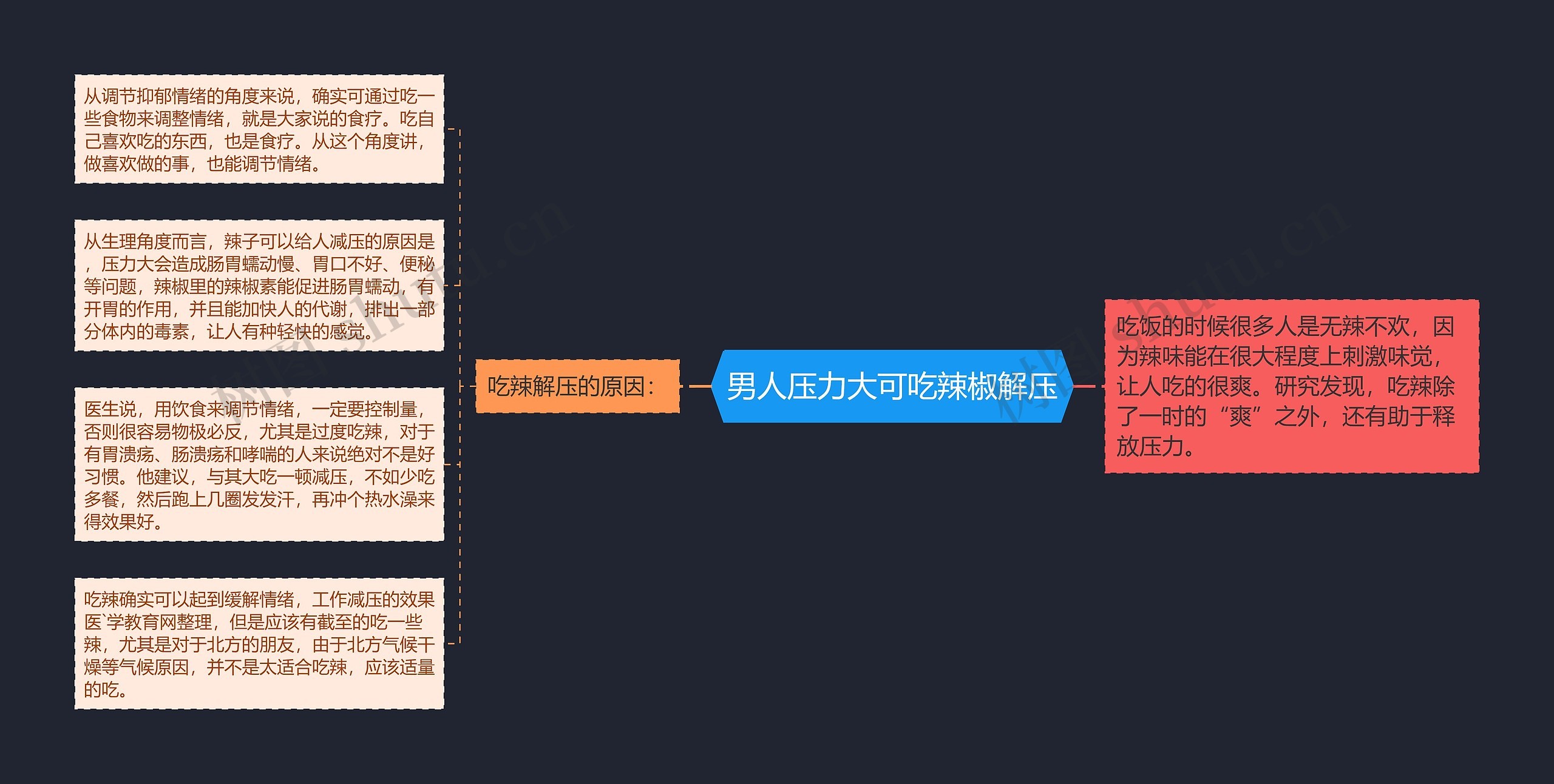 男人压力大可吃辣椒解压思维导图