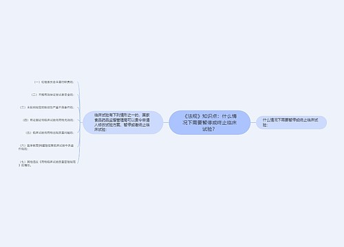 《法规》知识点：什么情况下需要暂停或终止临床试验？