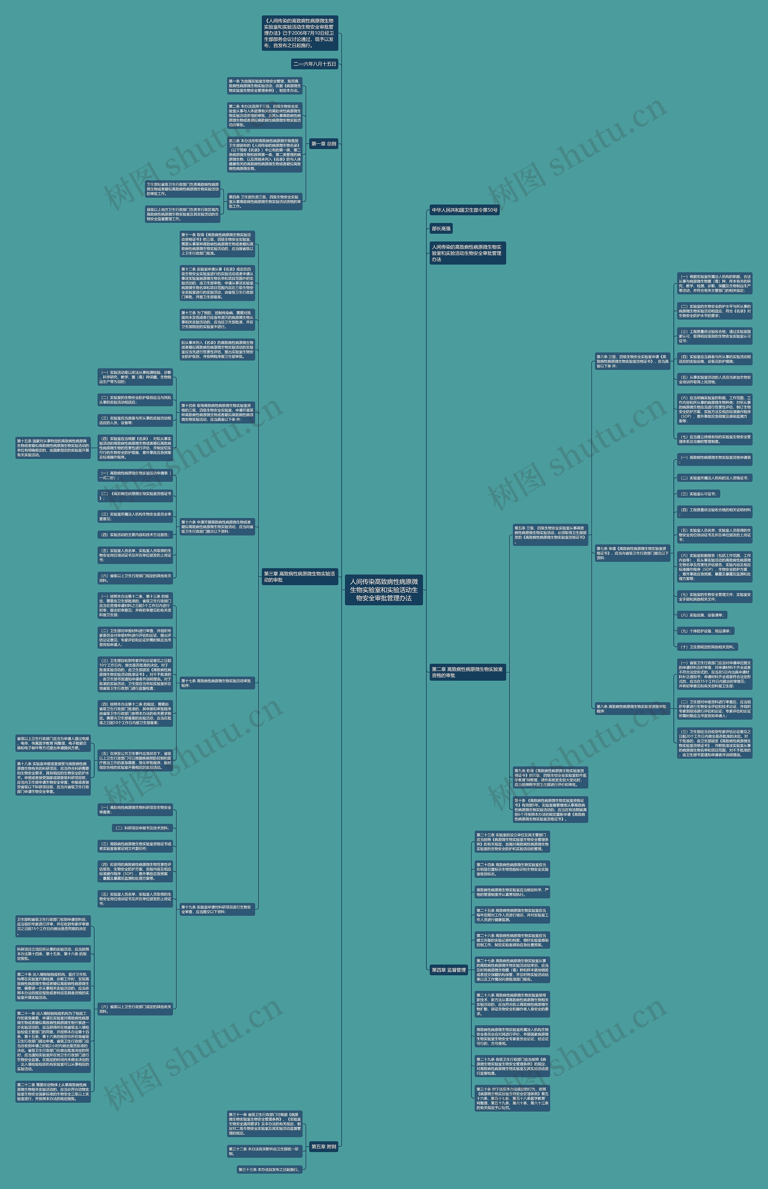 人间传染高致病性病原微生物实验室和实验活动生物安全审批管理办法思维导图