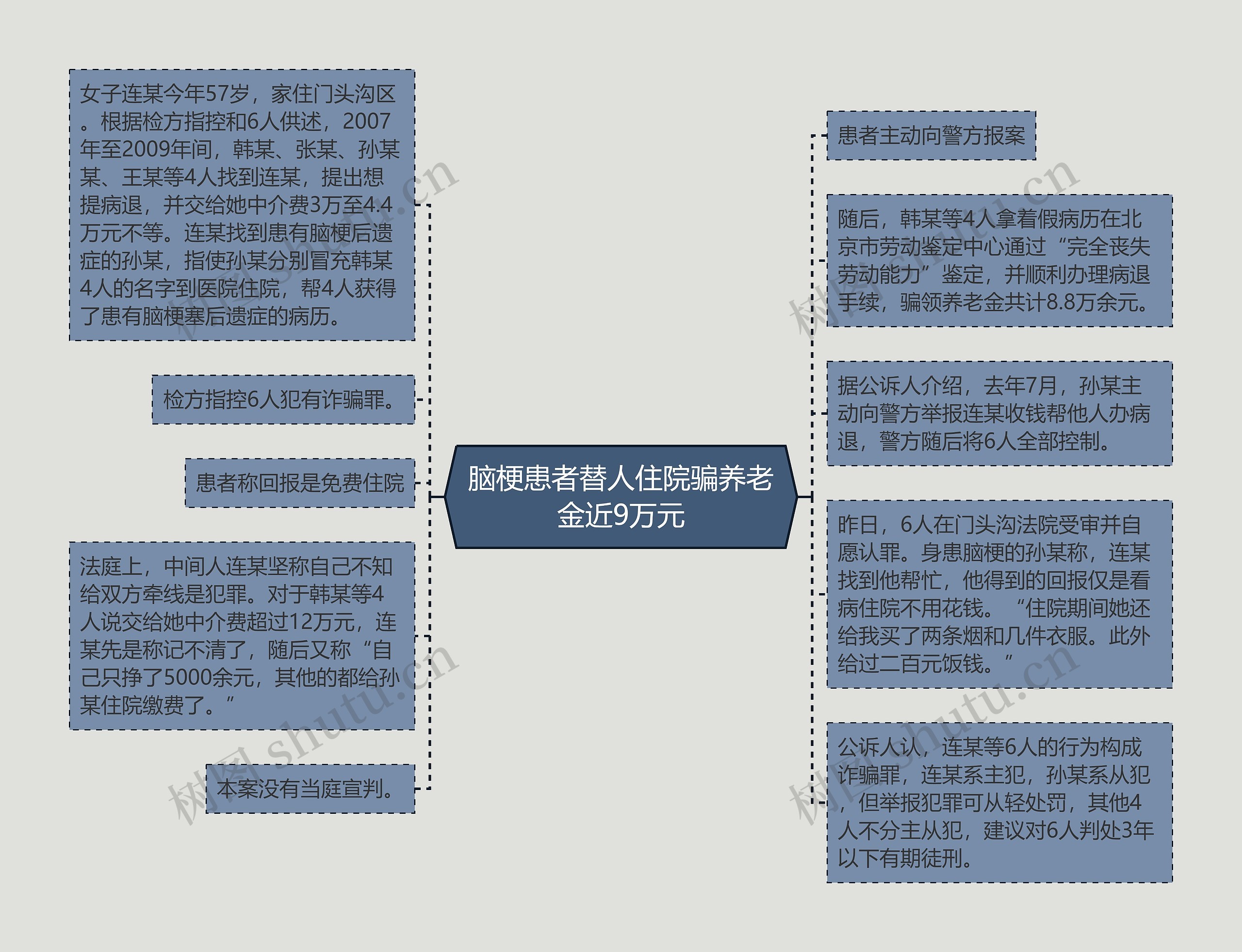 脑梗患者替人住院骗养老金近9万元