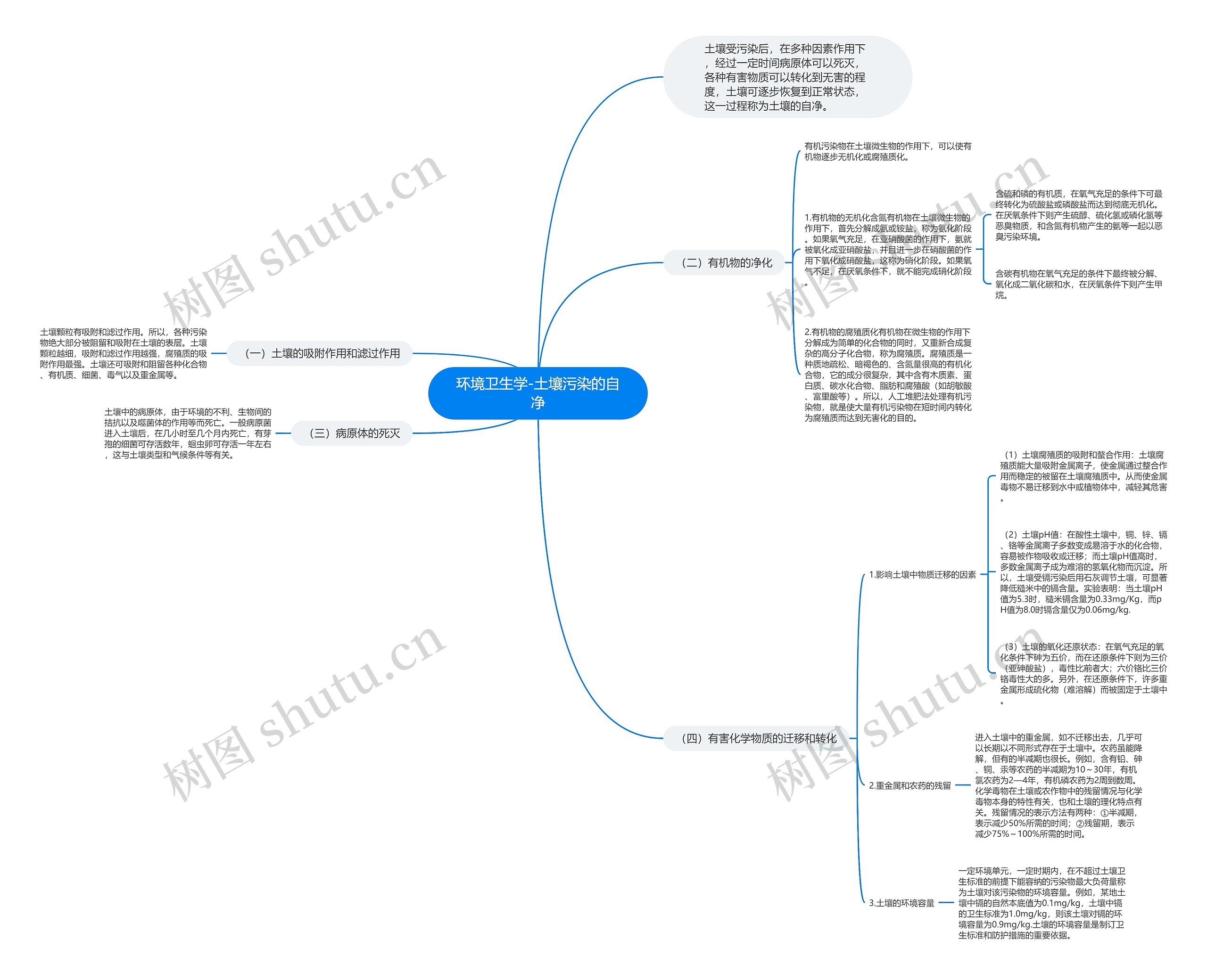 环境卫生学-土壤污染的自净 环境卫生学-土壤污染的自净