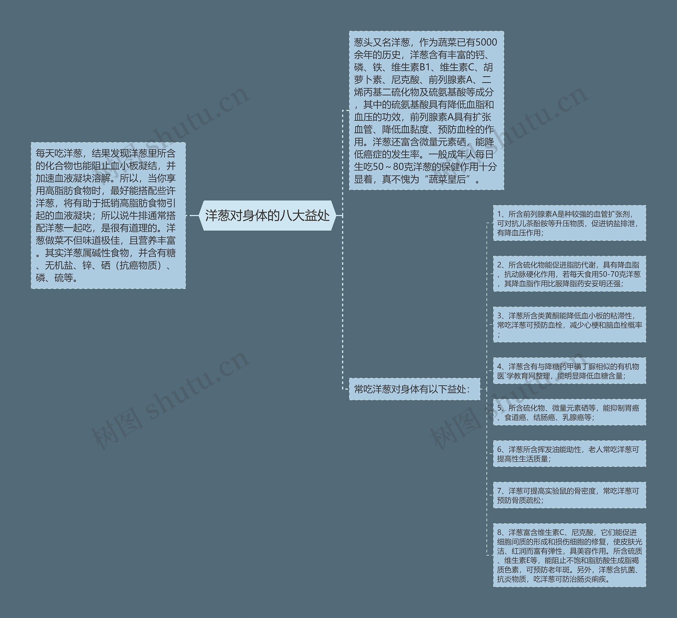 洋葱对身体的八大益处思维导图