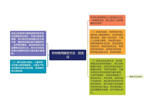 药剂常用提取方法：回流法