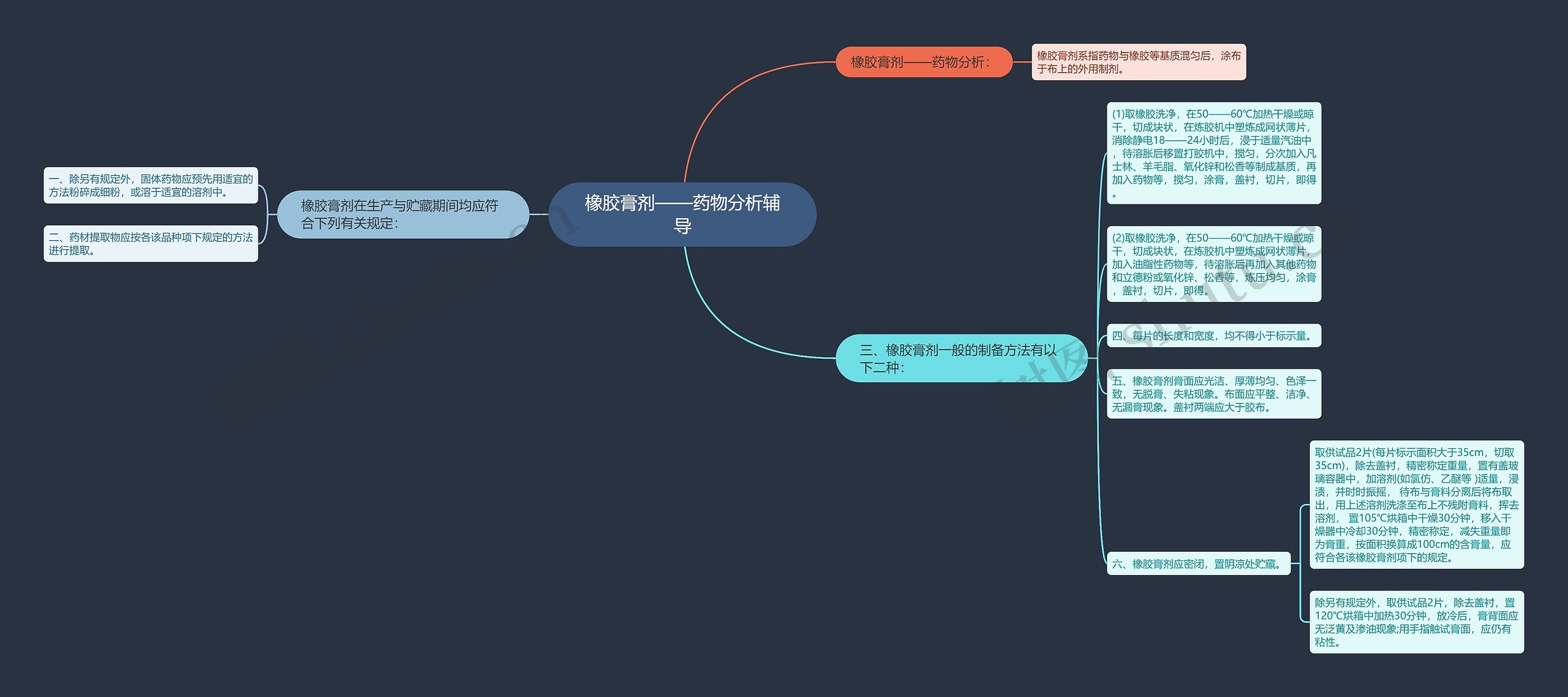 橡胶膏剂——药物分析辅导