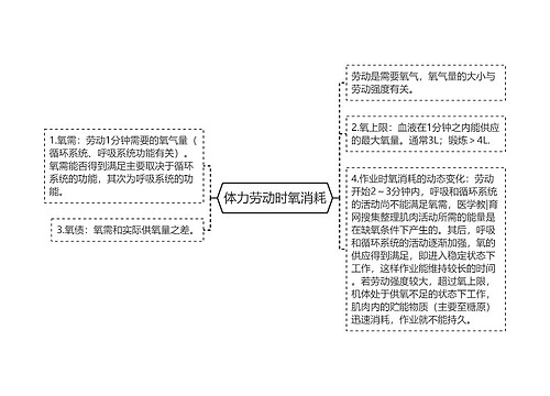 体力劳动时氧消耗