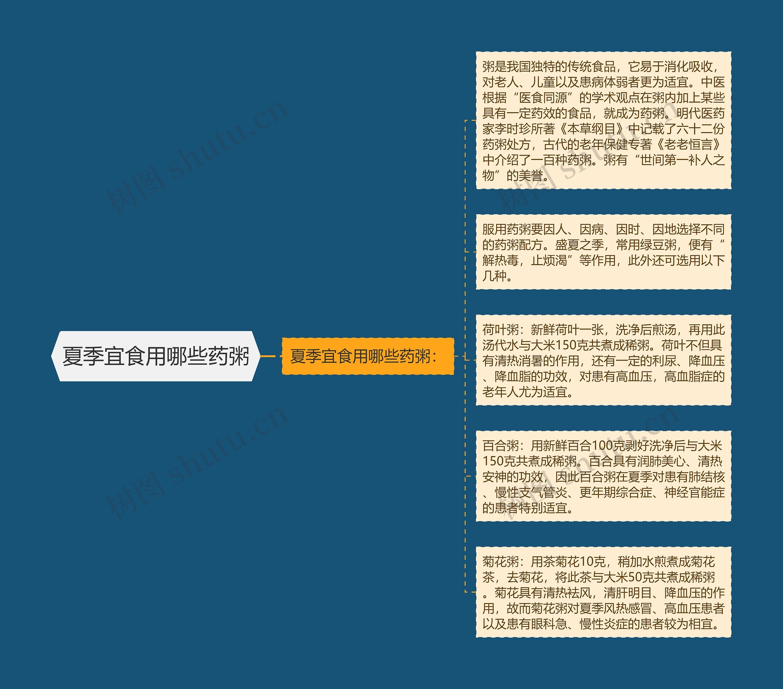 夏季宜食用哪些药粥 夏季宜食用哪些药粥