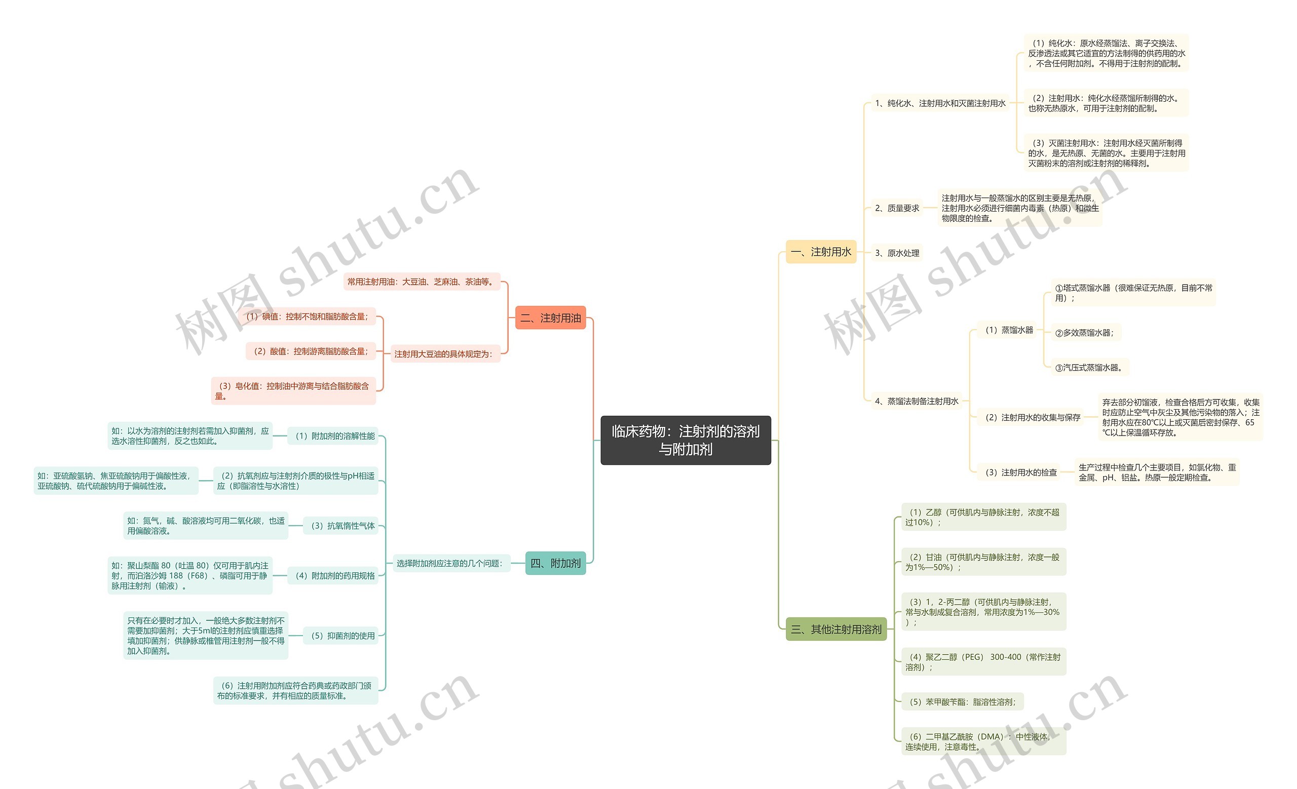 临床药物:注射剂的溶剂与附加剂 临床药物:注射剂的溶剂与附加剂