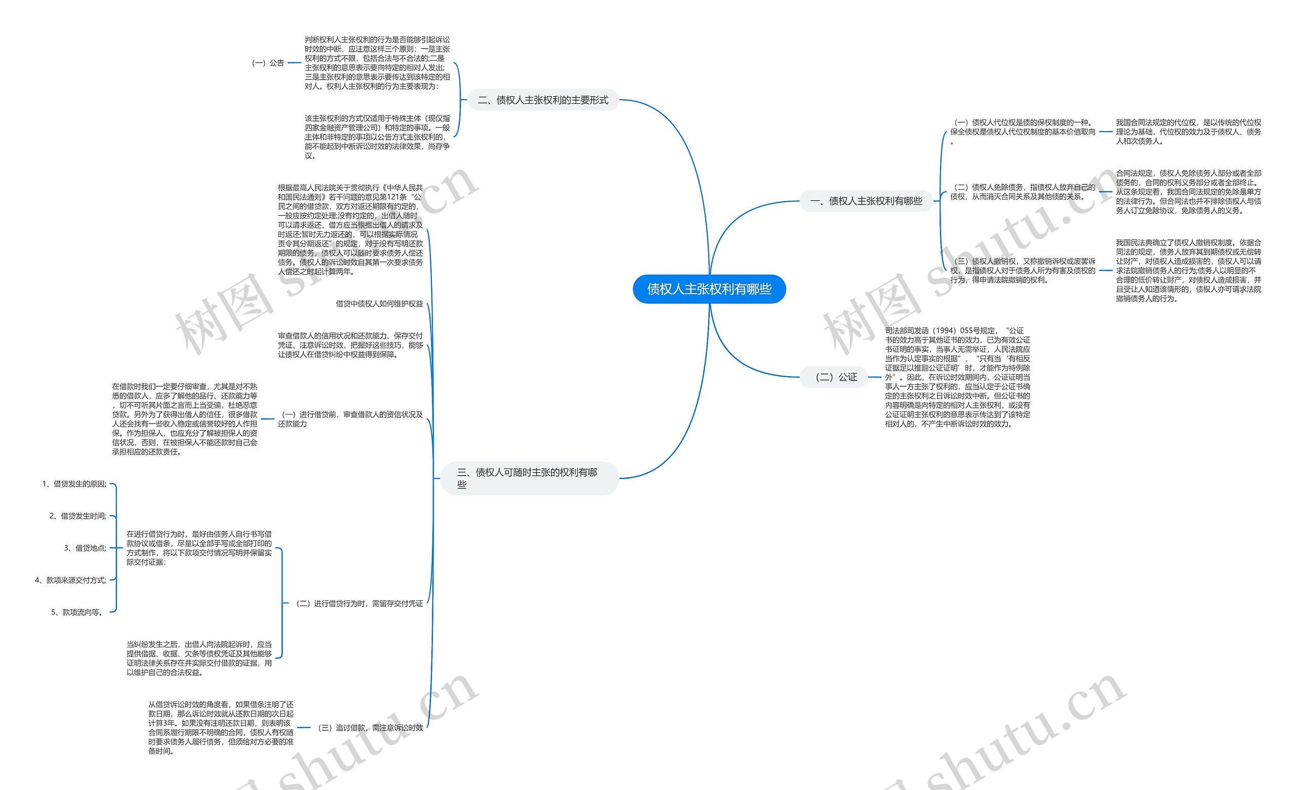 债权人主张权利有哪些思维导图