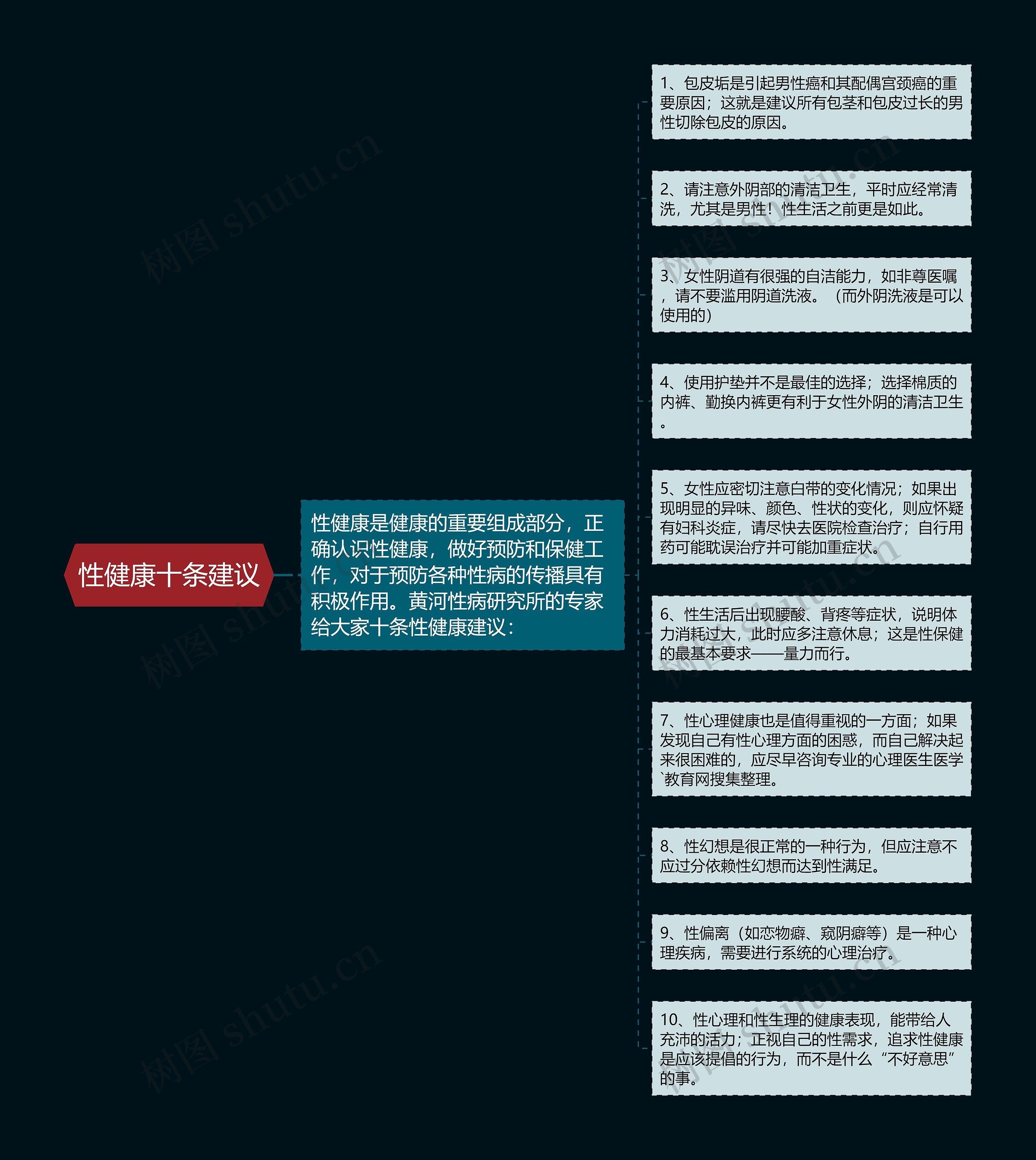 性健康十条建议