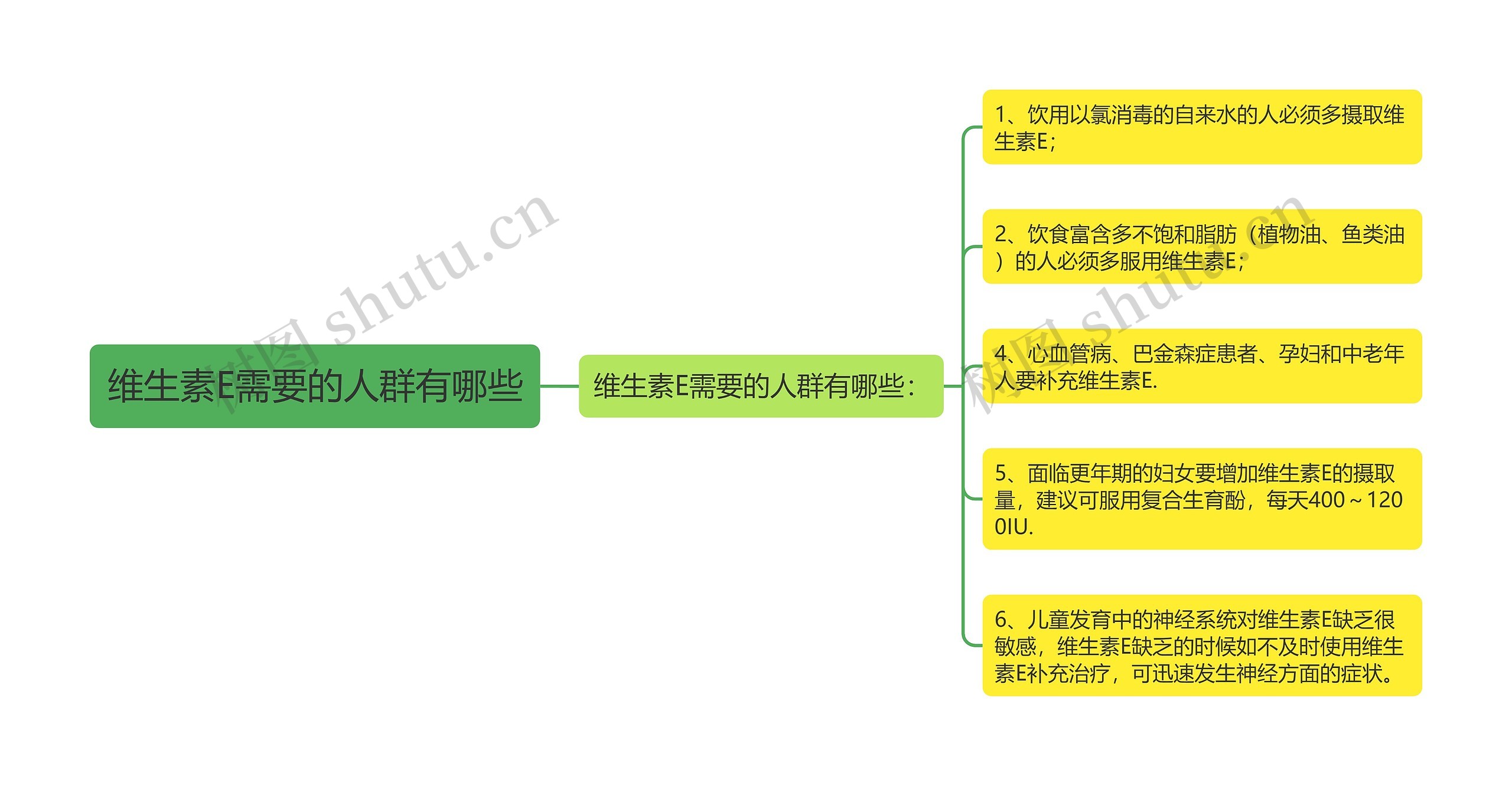 维生素E需要的人群有哪些